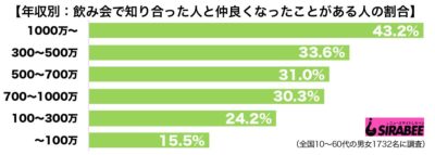 飲み調査