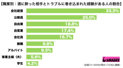 お酒調査