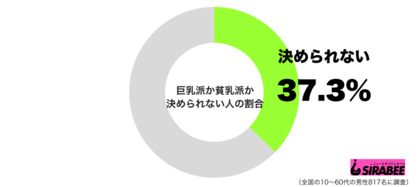 巨乳派か貧乳派か決められないグラフ