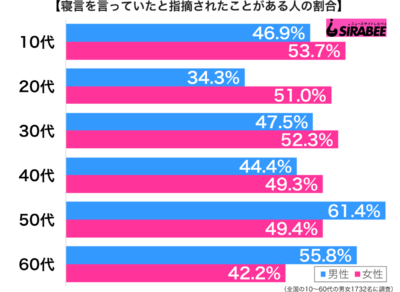 ムニャムニャなんてかわいいものじゃない 激しい寝言の裏には病気の危険も ニュースサイトしらべぇ