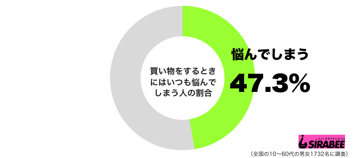 ヒルナンデス 森口博子らの買い物企画が大好評 シリーズ化して ニュースサイトしらべぇ