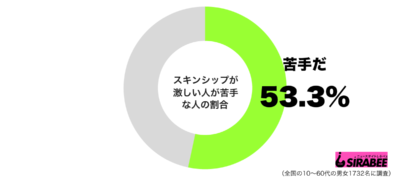 スキンシップが激しい人が苦手だグラフ