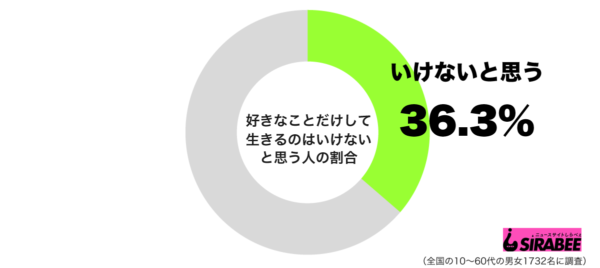 sirabee190516sukinakoto1