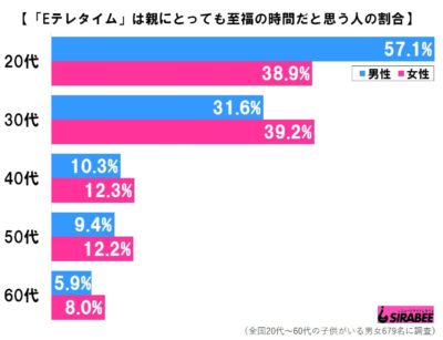 Eテレタイム