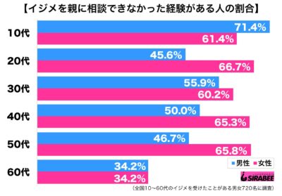 イジメ相談