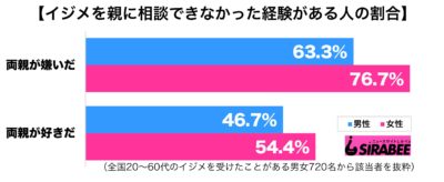 イジメ相談