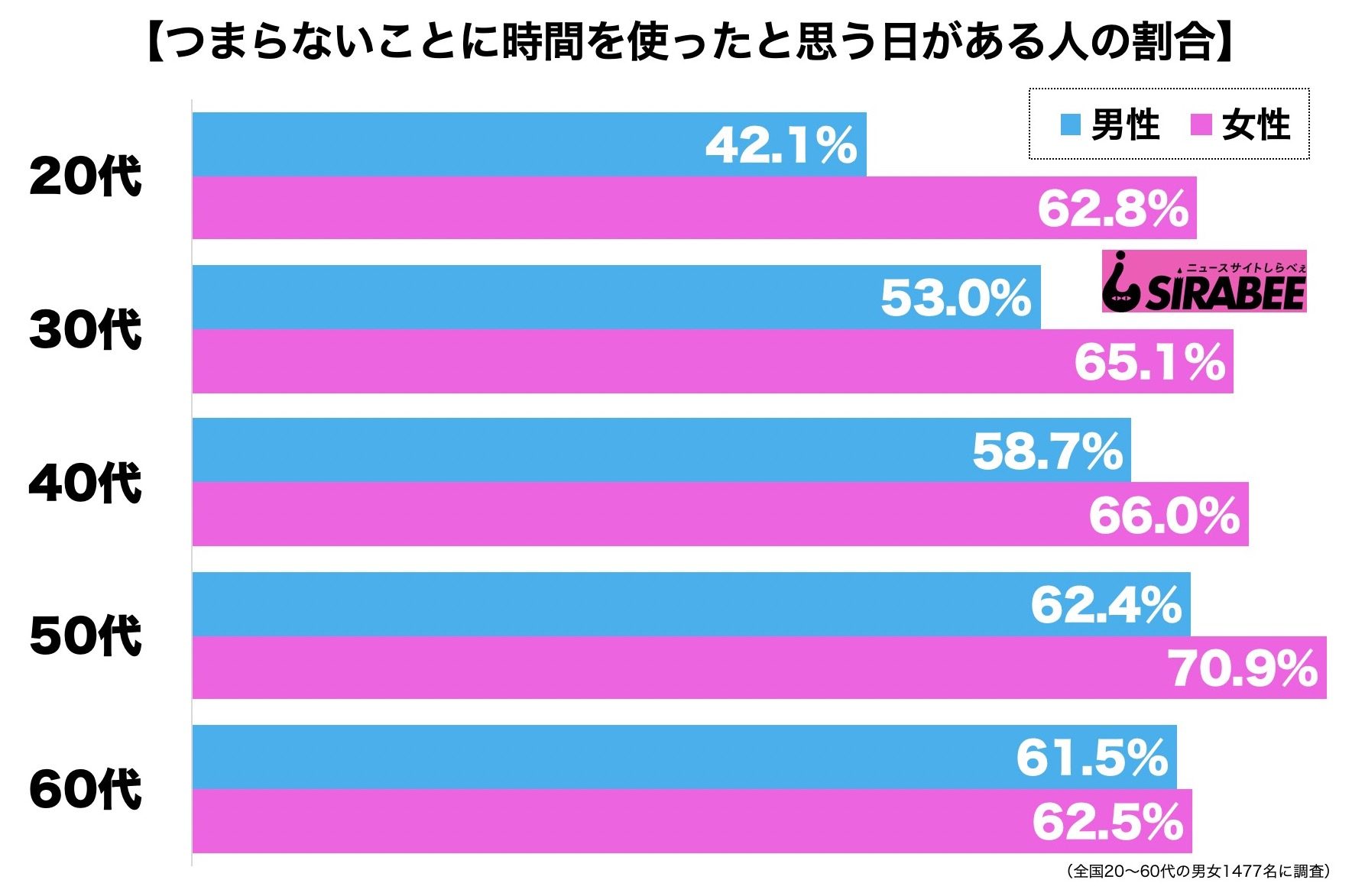 つまらない時間