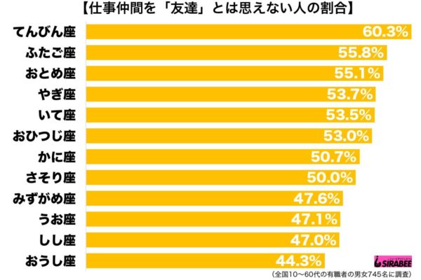 仕事仲間