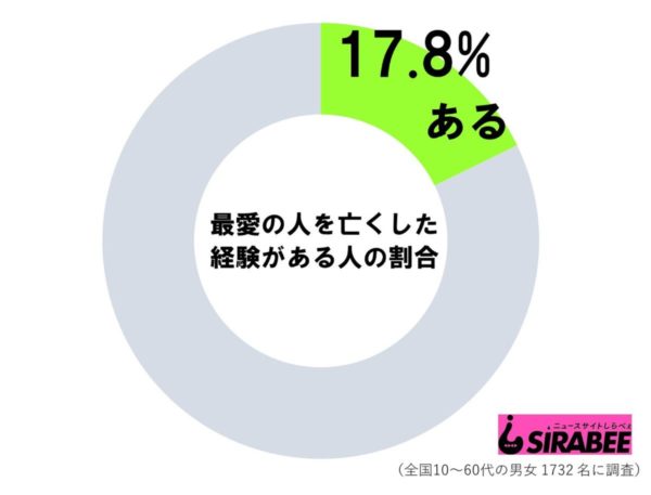 sirabee20190507saiai1