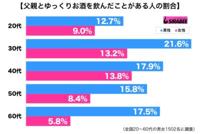 父親とお酒