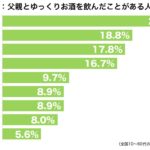 父親とお酒