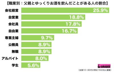 父親とお酒