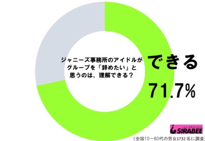 ジャニーズのアイドルが「やめたい」に理解できる？