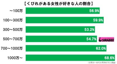 大きな胸　くびれ