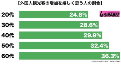 外国人観光客