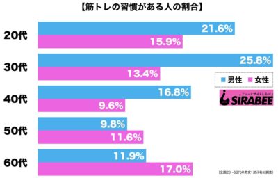 筋トレ