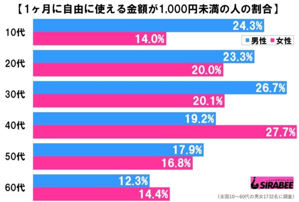 1ヶ月金額