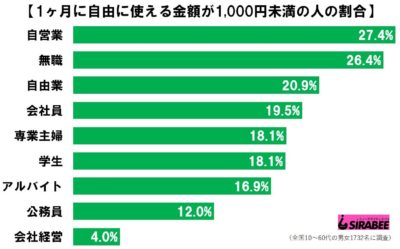 1ヶ月金額