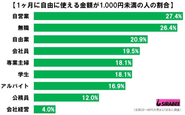 1ヶ月金額