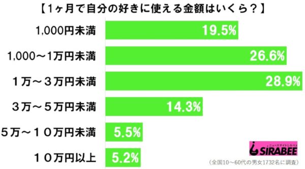 1ヶ月金額