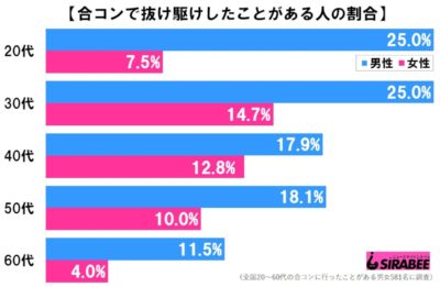 合コン