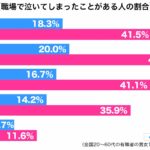 sirabee20190522syokubanaita1