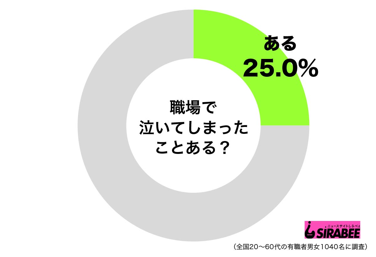 職場で涙