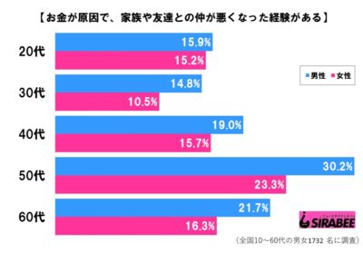 金銭トラブル