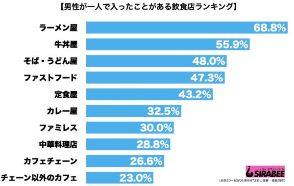 sirabee20190528hitorimeshi1