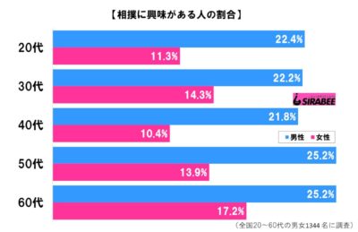 男女年代別グラフ