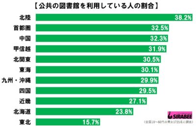 図書館