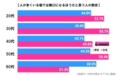 男女年代別グラフ