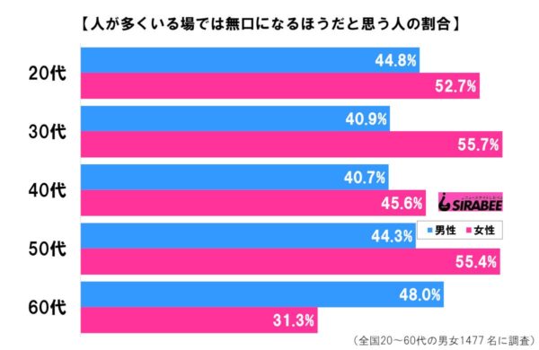 男女年代別グラフ