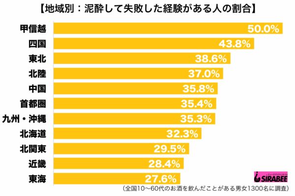 sirabee20190607osakedeisui3