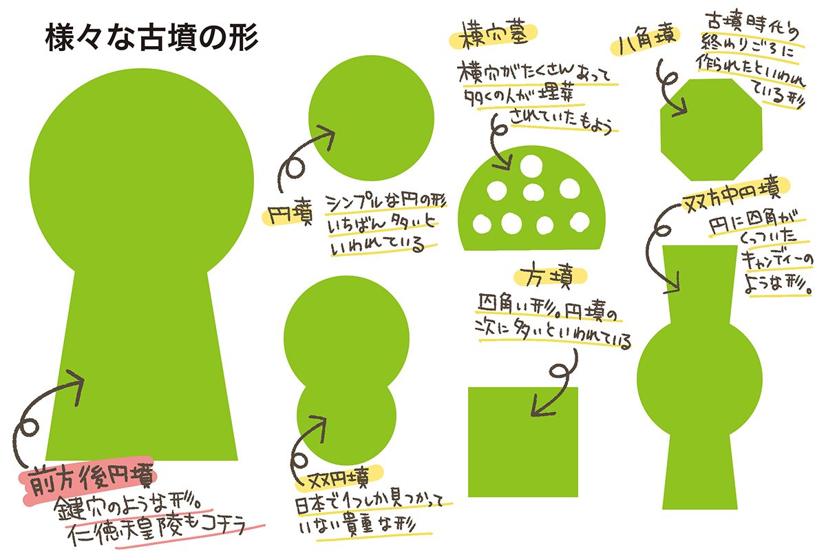 世界遺産認定も間近で話題の仁徳天皇陵 聖帝 とも呼ばれたその業績とは Shirabeekofun1