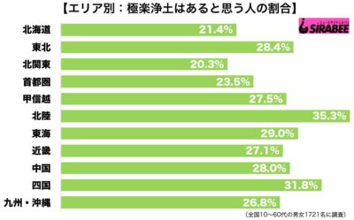 調査極楽浄土