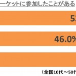 sirabee0621furima3-2