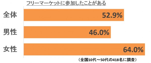 sirabee0621furima3-2