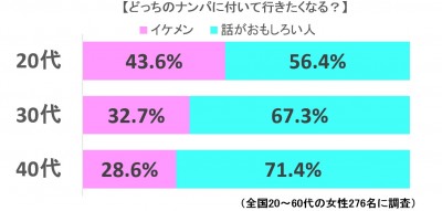 しらべぇ0701ナンパ1‐2