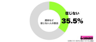 運命など信じないグラフ