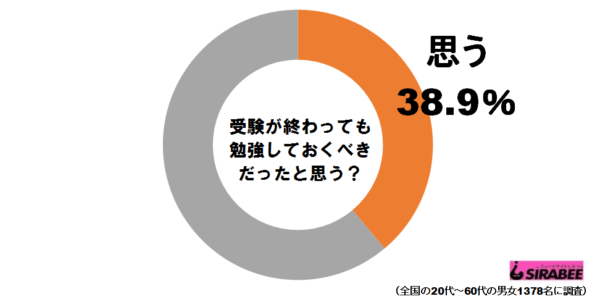 勉強グラフ