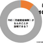 PMSがグラフ
