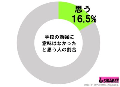 学校勉強