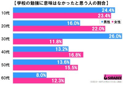 学校勉強