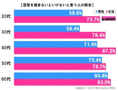 空気読む