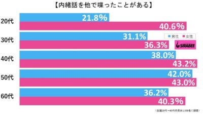 内緒話