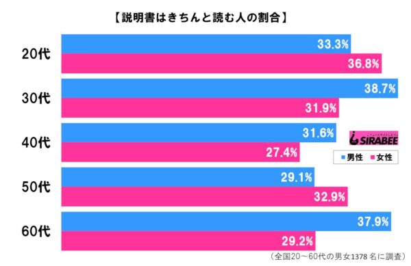 男女年代別グラフ