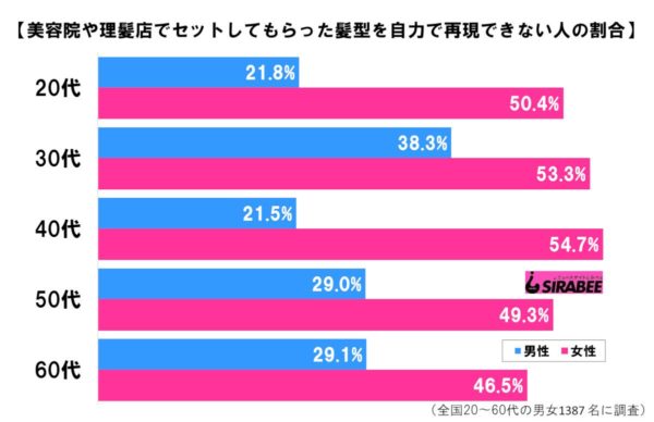 男女別年代グラフ