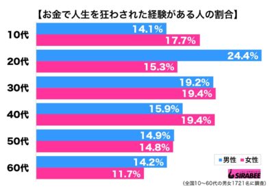 お金人生