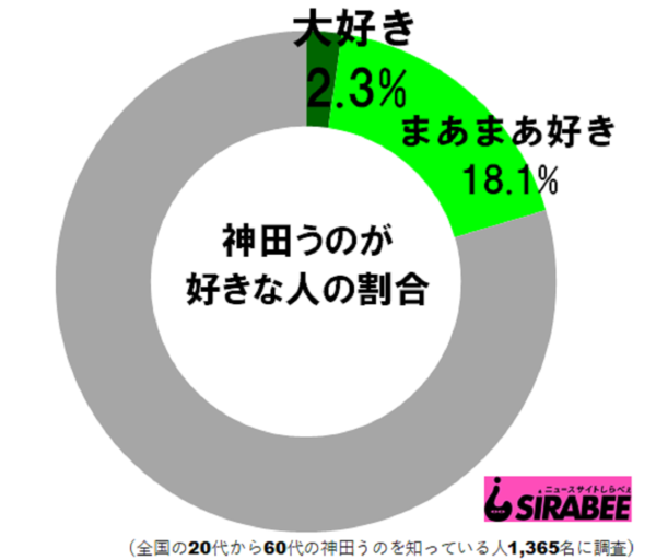 sirabee20190619kanda